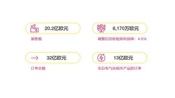 Key figures Q2 2024