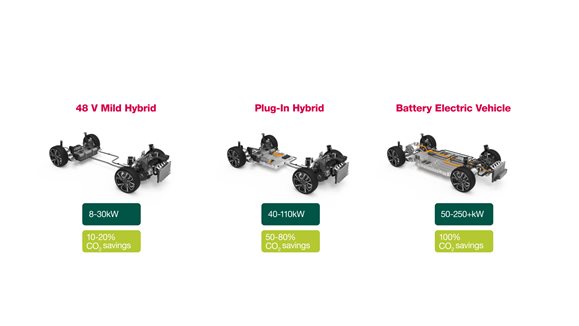 210323_PP_Vitesco-T_Tech-Day_Electric_Drive