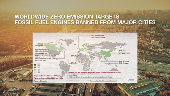 211123_EICMA_Electrification_Fossil-fuel-banned