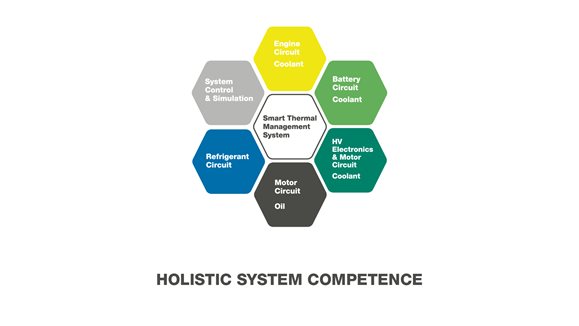 210323_PP_Vitesco-T_Tech_Holistic-System-Competence