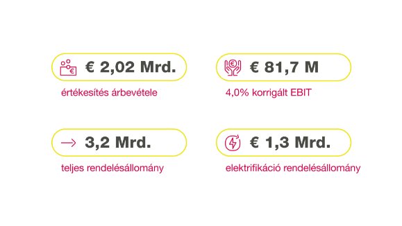 Pénzügyi mutatók Q2 2024