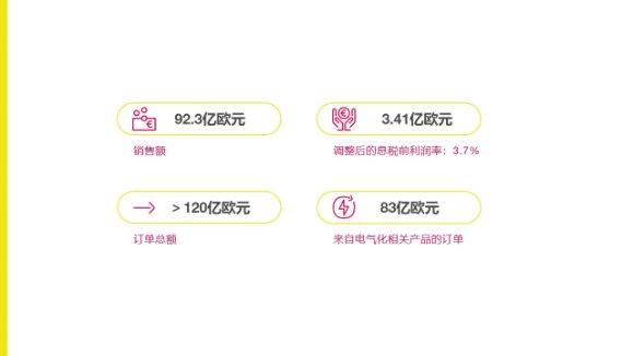 Vitesco toal financial key figures 2023