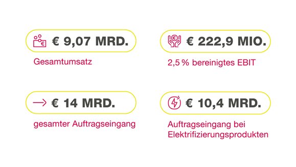 Übersicht 2022