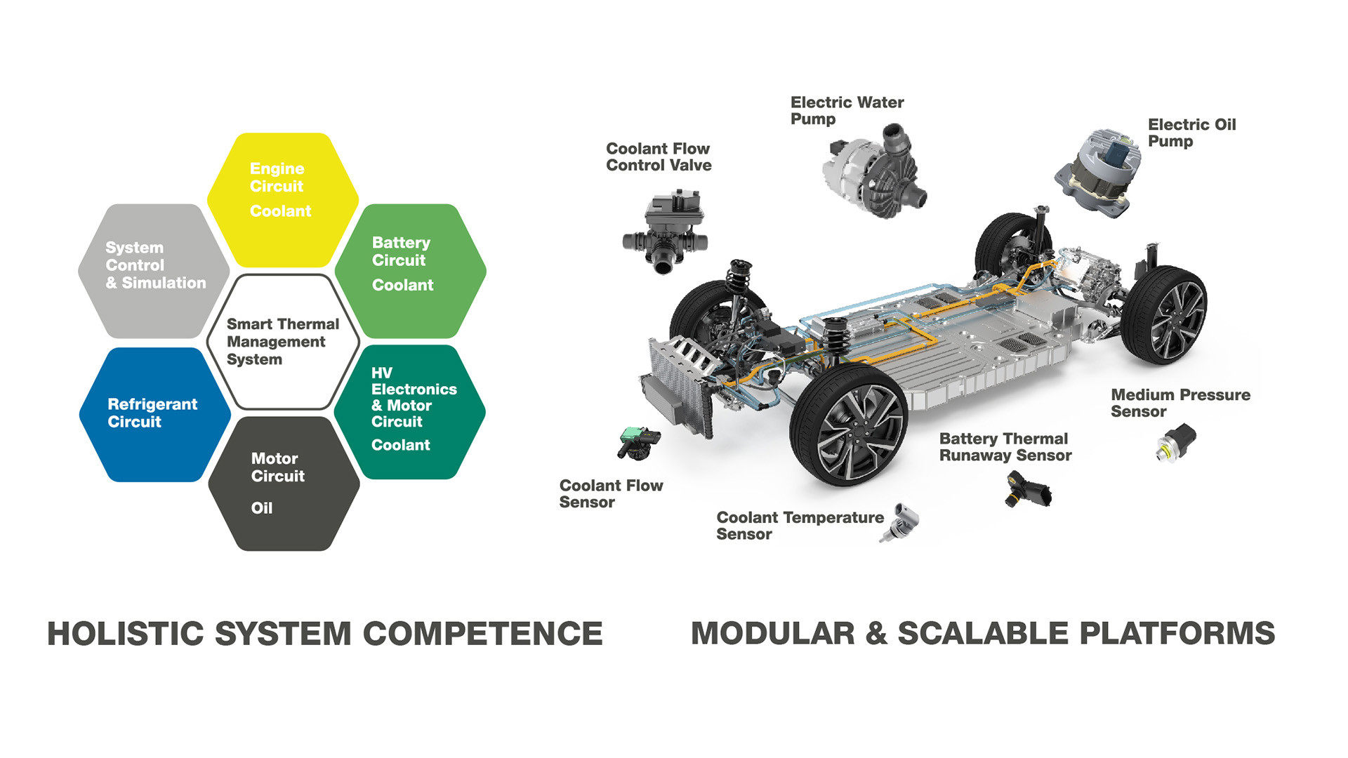 Thermo-Management für E-Car-Batterien durch Vakuum-Isolierung